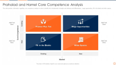 Strategic Business Plan Effective Tools And Templates Set 1 Prahalad And Hamel Core Competence Analysis Mockup PDF