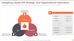 Strategic Business Plan Effective Tools And Templates Set 2 Hedgehog Model With Strategic And Organizational Implications Rules PDF Strategic Business Plan Effective Tools And Templates Set 2 Hedgehog Model With Strategic And Organizational Implications Rules PDF