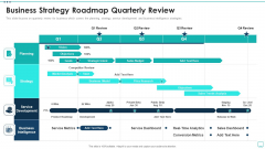 Strategic Business Plan Effective Tools Business Strategy Roadmap Quarterly Review Ppt Files PDF Strategic Business Plan Effective Tools Business Strategy Roadmap Quarterly Review Ppt Files PDF