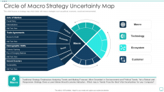 Strategic Business Plan Effective Tools Circle Of Macro Strategy Uncertainty Map Ppt Gallery Display PDF