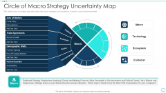 Strategic Business Plan Effective Tools Circle Of Macro Strategy Uncertainty Map Ppt Gallery Display PDF Strategic Business Plan Effective Tools Circle Of Macro Strategy Uncertainty Map Ppt Gallery Display PDF