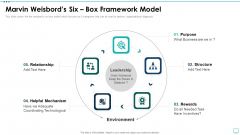 Strategic Business Plan Effective Tools Marvin Weisbords Six Box Framework Model Ppt Gallery Guidelines PDF