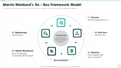 Strategic Business Plan Effective Tools Marvin Weisbords Six Box Framework Model Ppt Gallery Guidelines PDF Strategic Business Plan Effective Tools Marvin Weisbords Six Box Framework Model Ppt Gallery Guidelines PDF