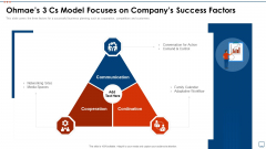 Strategic Business Plan Effective Tools Ohmaes 3 CS Model Focuses On Companys Success Factors Designs PDF Strategic Business Plan Effective Tools Ohmaes 3 CS Model Focuses On Companys Success Factors Designs PDF