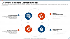 Strategic Business Plan Effective Tools Overview Of Porters Diamond Model Brochure PDF Strategic Business Plan Effective Tools Overview Of Porters Diamond Model Brochure PDF