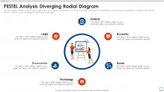 Strategic Business Plan Effective Tools PESTEL Analysis Diverging Radial Diagram Rules PDF