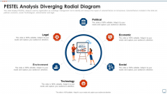 Strategic Business Plan Effective Tools PESTEL Analysis Diverging Radial Diagram Rules PDF Strategic Business Plan Effective Tools PESTEL Analysis Diverging Radial Diagram Rules PDF