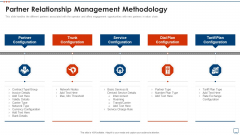 Strategic Business Plan Effective Tools Partner Relationship Management Methodology Formats PDF