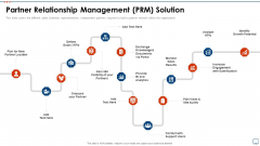 Strategic Business Plan Effective Tools Partner Relationship Management Prm Solution Diagrams PDF Strategic Business Plan Effective Tools Partner Relationship Management Prm Solution Diagrams PDF