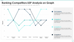 Strategic Business Plan Effective Tools Ranking Competitors USP Analysis On Graph Designs PDF