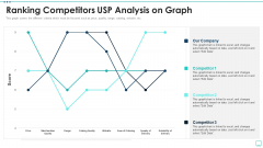 Strategic Business Plan Effective Tools Ranking Competitors USP Analysis On Graph Designs PDF Strategic Business Plan Effective Tools Ranking Competitors USP Analysis On Graph Designs PDF