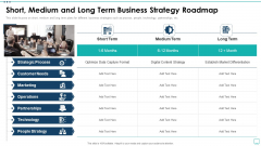 Strategic Business Plan Effective Tools Short Medium And Long Term Business Strategy Roadmap Slides PDF Strategic Business Plan Effective Tools Short Medium And Long Term Business Strategy Roadmap Slides PDF