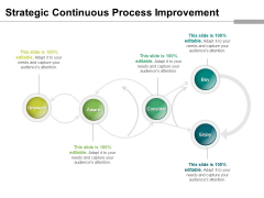 Strategic Continuous Process Improvement Ppt PowerPoint Presentation Pictures Slide Download PDF Strategic Continuous Process Improvement Ppt PowerPoint Presentation Pictures Slide Download PDF