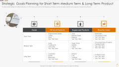 Strategic Goals Planning For Short Term Medium Term And Long Term Product Rules PDF