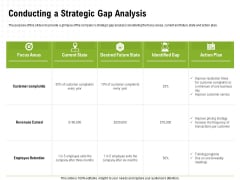 Strategic Growth Technique Conducting A Strategic Gap Analysis Ppt Gallery Information PDF