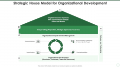 Strategic House Model For Organizational Development Background PDF