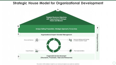 Strategic House Model For Organizational Development Background PDF Strategic House Model For Organizational Development Background PDF