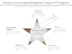 Strategic Human Capital Management Diagram Ppt Diagrams Strategic Human Capital Management Diagram Ppt Diagrams