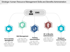 Strategic Human Resource Management Skills And Benefits Administration Ppt PowerPoint Presentation Infographics Show Strategic Human Resource Management Skills And Benefits Administration Ppt PowerPoint Presentation Infographics Show
