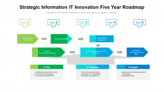 Strategic Information IT Innovation Five Year Roadmap Introduction Strategic Information IT Innovation Five Year Roadmap Introduction