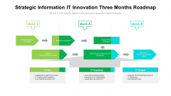 Strategic Information IT Innovation Three Months Roadmap Brochure Strategic Information IT Innovation Three Months Roadmap Brochure