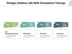 Strategic Initiatives With Skills Development Trainings Ppt PowerPoint Presentation Gallery Format PDF
