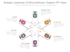Strategic Leadership Of Ethical Behavior Diagram Ppt Ideas