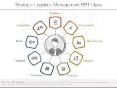 Strategic Logistics Management Ppt Ideas Strategic Logistics Management Ppt Ideas