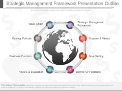 Strategic Management Framework Presentation Outline Strategic Management Framework Presentation Outline