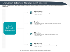 Strategic Management Of Assets Our Asset Lifecycle Management Process Elements PDF Strategic Management Of Assets Our Asset Lifecycle Management Process Elements PDF
