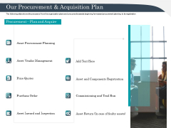 Strategic Management Of Assets Our Procurement And Acquisition Plan Guidelines PDF Strategic Management Of Assets Our Procurement And Acquisition Plan Guidelines PDF