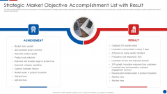 Strategic Market Objective Accomplishment List With Result Ppt PowerPoint Presentation File Aids PDF Strategic Market Objective Accomplishment List With Result Ppt PowerPoint Presentation File Aids PDF