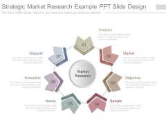 Strategic Market Research Example Ppt Slide Design Strategic Market Research Example Ppt Slide Design