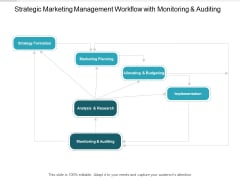 Strategic Marketing Management Workflow With Monitoring And Auditing Ppt PowerPoint Presentation Inspiration Introduction