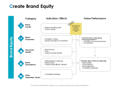 Strategic Marketing Plan Create Brand Equity Ppt PowerPoint Presentation Infographics Visual Aids PDF Strategic Marketing Plan Create Brand Equity Ppt PowerPoint Presentation Infographics Visual Aids PDF
