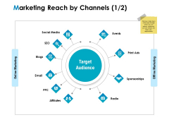 Strategic Marketing Plan Marketing Reach By Channels Ppt PowerPoint Presentation Slides Visual Aids PDF Strategic Marketing Plan Marketing Reach By Channels Ppt PowerPoint Presentation Slides Visual Aids PDF