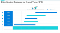 Strategic Methods Of Stakeholder Prioritization Prioritization Roadmap For Crucial Tasks Depicts Sample PDF Strategic Methods Of Stakeholder Prioritization Prioritization Roadmap For Crucial Tasks Depicts Sample PDF