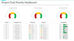 Strategic Methods Of Stakeholder Prioritization Project Task Priority Dashboard Pictures PDF
