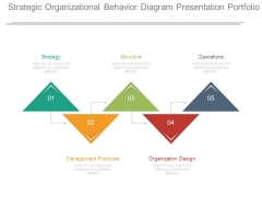 Strategic Organizational Behavior Diagram Presentation Portfolio Strategic Organizational Behavior Diagram Presentation Portfolio