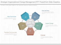 Strategic Organizational Change Management Ppt Powerpoint Slide Graphics Strategic Organizational Change Management Ppt Powerpoint Slide Graphics