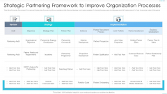 Strategic Partnering Framework To Improve Organization Processes Guidelines PDF Strategic Partnering Framework To Improve Organization Processes Guidelines PDF