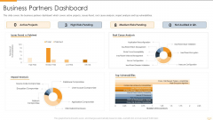 Strategic Partnership Management Plan Business Partners Dashboard Mockup PDF Strategic Partnership Management Plan Business Partners Dashboard Mockup PDF