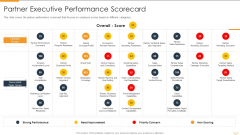 Strategic Partnership Management Plan Partner Executive Performance Scorecard Icons PDF