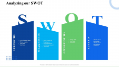 Strategic Plan For Business Expansion And Growth Analyzing Our SWOT Themes PDF Strategic Plan For Business Expansion And Growth Analyzing Our SWOT Themes PDF
