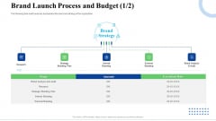 Strategic Plan For Business Expansion And Growth Brand Launch Process And Budget Audit Template PDF Strategic Plan For Business Expansion And Growth Brand Launch Process And Budget Audit Template PDF