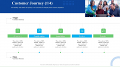 Strategic Plan For Business Expansion And Growth Customer Journey Acquisition Template PDF Strategic Plan For Business Expansion And Growth Customer Journey Acquisition Template PDF