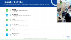 Strategic Plan For Business Expansion And Growth Impact Of PESTLE Download PDF
