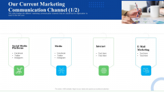 Strategic Plan For Business Expansion And Growth Our Current Marketing Communication Channel Ideas PDF Strategic Plan For Business Expansion And Growth Our Current Marketing Communication Channel Ideas PDF