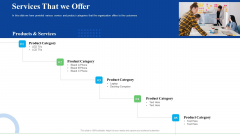 Strategic Plan For Business Expansion And Growth Services That We Offer Rules PDF Strategic Plan For Business Expansion And Growth Services That We Offer Rules PDF