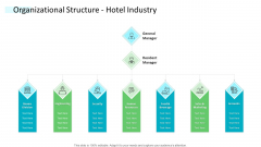 Strategic Plan Of Hospital Industry Organizational Structure Hotel Industry Infographics PDF Strategic Plan Of Hospital Industry Organizational Structure Hotel Industry Infographics PDF